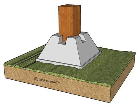 Concrete Deck Footing Blocks